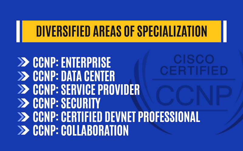 Diversified Areas of Specialization- CCNP: Enterprise   CCNP: Data Center   CCNP: Service Provider   CCNP: Security   CCNP: Certified DevNet Professional   CCNP: Collaboration 